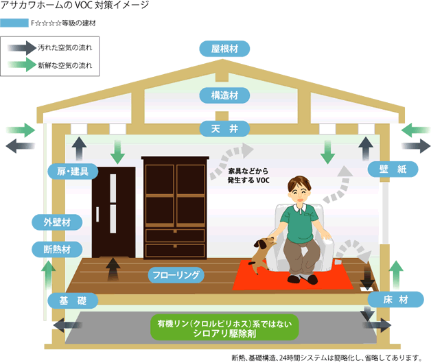オープンハウス・アーキテクトのVOC対策イメージ
