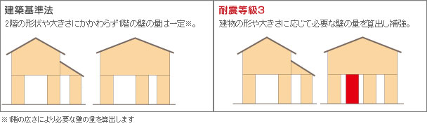 壁が強い